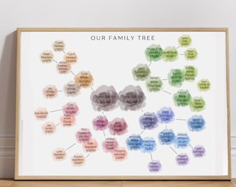 May include: A watercolor family tree chart with names and dates. The chart is in the shape of a tree with branches and leaves. The names are written in black ink and the dates are written in gray ink. The chart is on a white background.