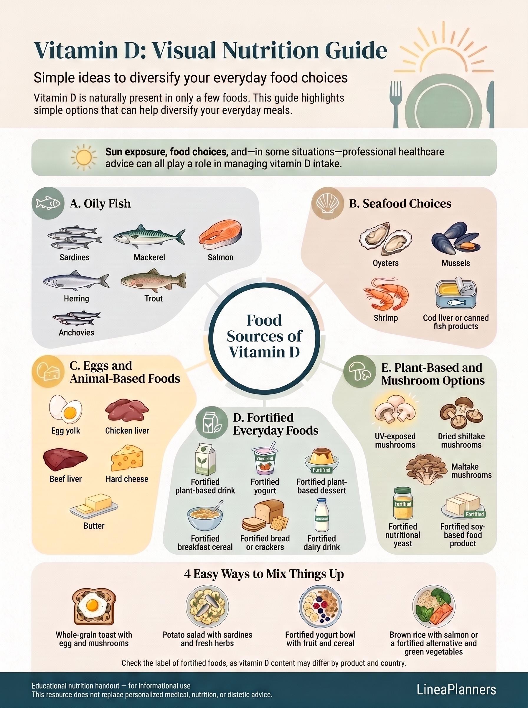 Vitamin D Foods Printable, Nutrition Reference Chart, Healthy Eating Poster, Educational Kitchen Wall Art