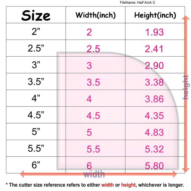May include: A chart showing the width and height of half arch shapes in inches. The chart shows the dimensions for shapes ranging from 2 inches to 6 inches in width. The chart is labelled "Size", "Width (inch)", and "Height (inch)".