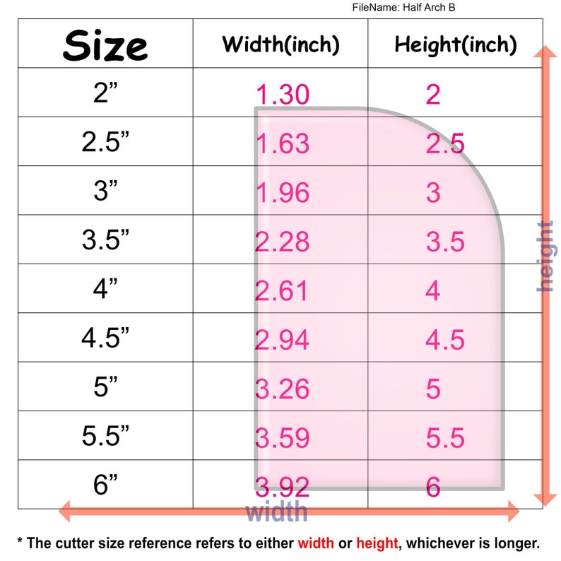 May include: A chart showing the width and height measurements in inches for a half arch shape. The chart shows measurements for sizes ranging from 2 inches to 6 inches.