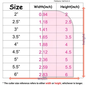 May include: A chart showing the width and height of a half arch shape in inches. The chart shows the size of the arch in inches, the width in inches, and the height in inches. The chart is labelled "Half Arch A".