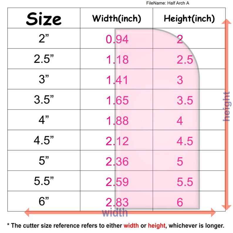 May include: A chart showing the width and height of a half arch shape in inches. The chart shows the size of the arch in inches, the width in inches, and the height in inches. The chart is labelled "Half Arch A".
