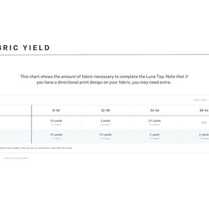 May include: A white informational chart titled FABRIC YIELD, page 8, detailing fabric requirements for the Luna Top. It lists sizes 0-34 against fabric widths of 45 inches and 54 inches, providing measurements in yards and meters for each size range.