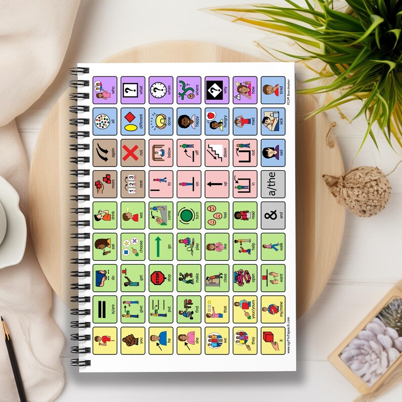 Core vocabulary AAC tool for speech therapists and special education classrooms, featuring a laminated-style notebook with bold images and text to support nonverbal and minimally verbal communicators in expressing their needs and ideas.