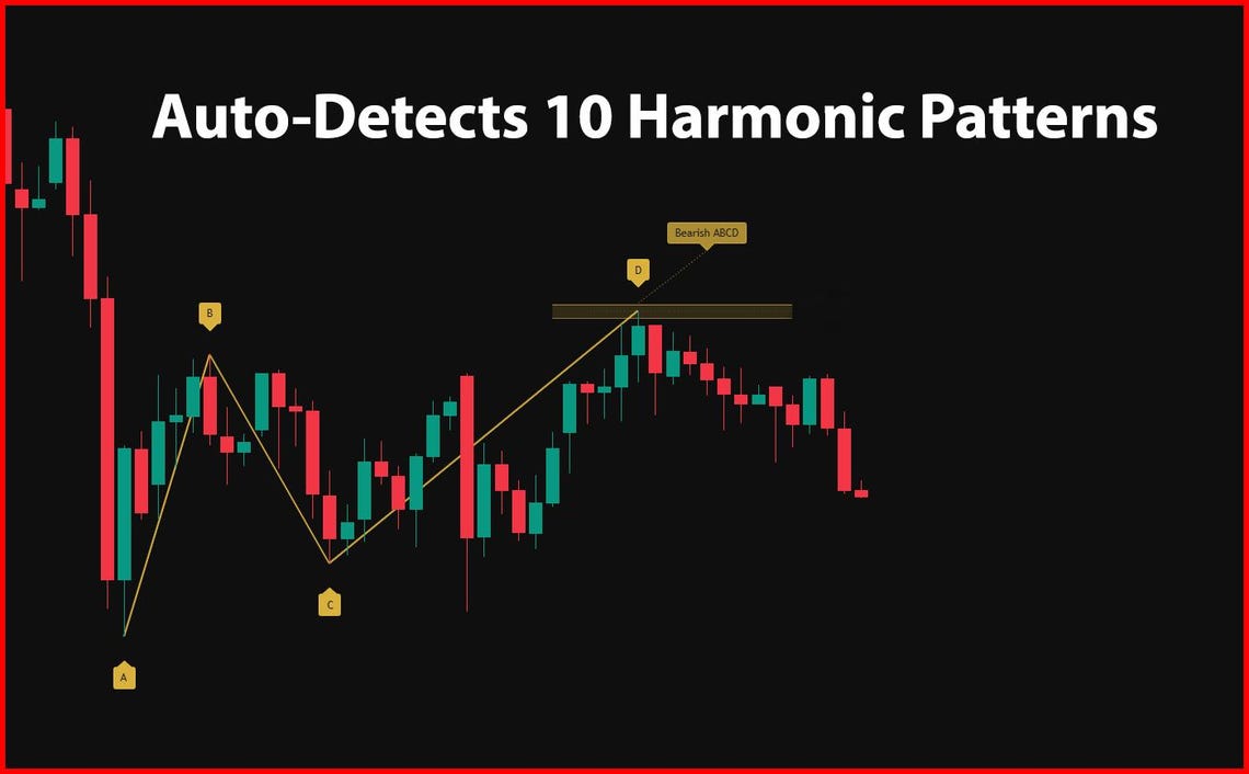 Harmonic Patterns Indicator for Tradingview | Auto Harmonic Detection ...