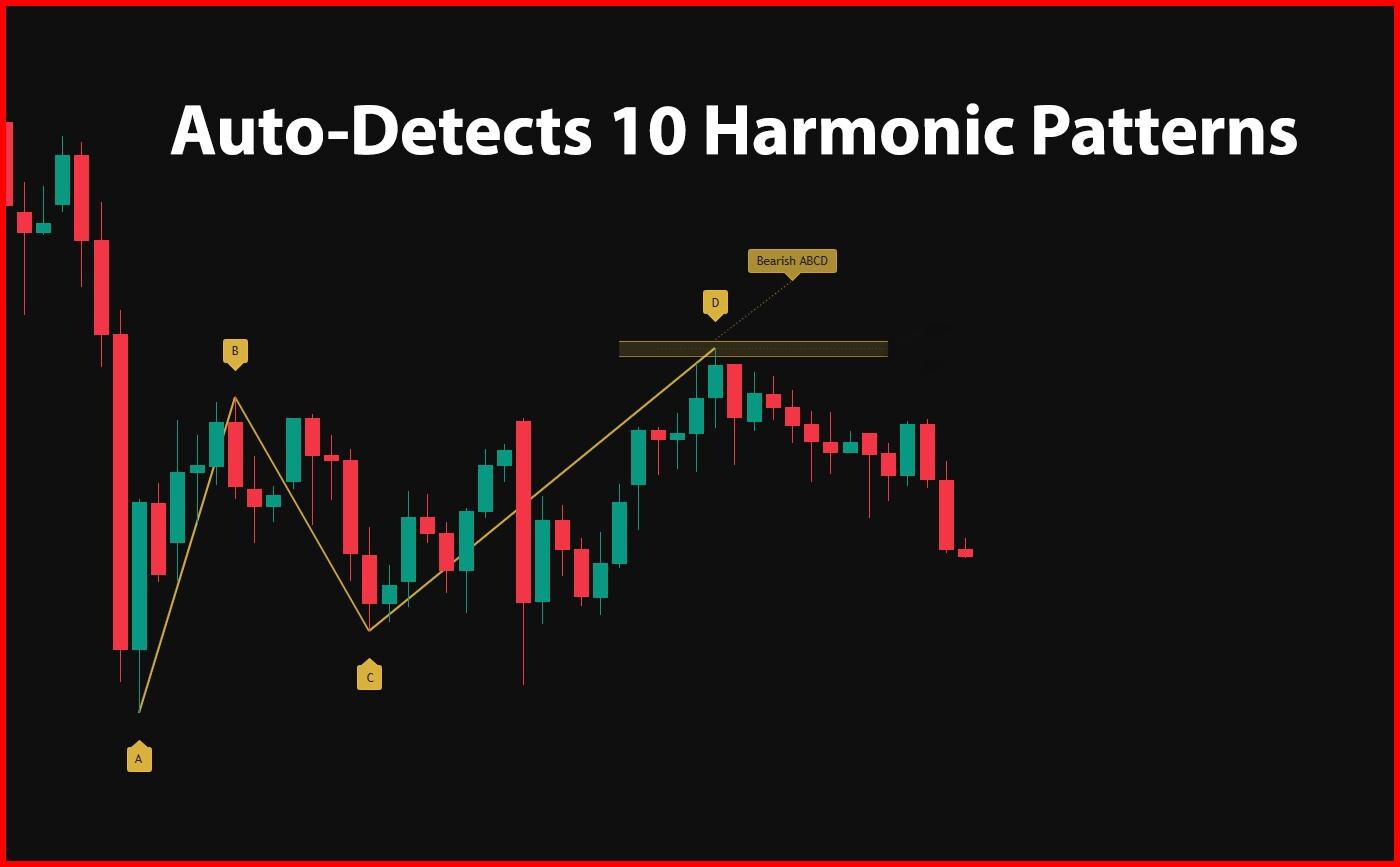 Harmonic Patterns Indicator for Tradingview | Auto Harmonic Detection ...