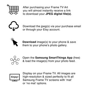 Op de afbeelding: Een diagram dat laat zien hoe je digitale kunst kunt downloaden en weergeven op een Samsung Frame TV. De stappen omvatten het kopen van de kunst, het downloaden van het JPEG-bestand, het opslaan van de afbeelding op je telefoon en het laden in de Samsung SmartThings-app.