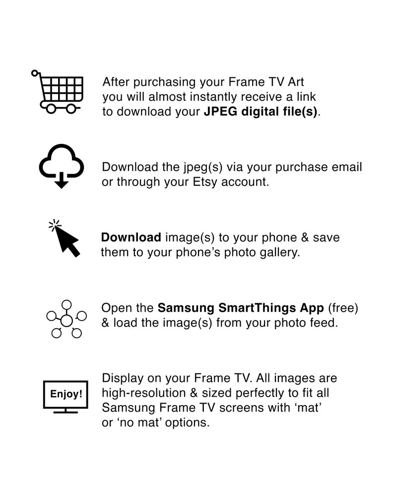 Op de afbeelding: Een diagram dat laat zien hoe je digitale kunst kunt downloaden en weergeven op een Samsung Frame TV. De stappen omvatten het kopen van de kunst, het downloaden van het JPEG-bestand, het opslaan van de afbeelding op je telefoon en het laden in de Samsung SmartThings-app.