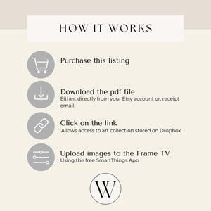 May include: A diagram showing how to upload images to a Frame TV using a PDF file and a link. The steps are: purchase the listing, download the PDF file, click on the link, and upload images to the Frame TV using the SmartThings app.