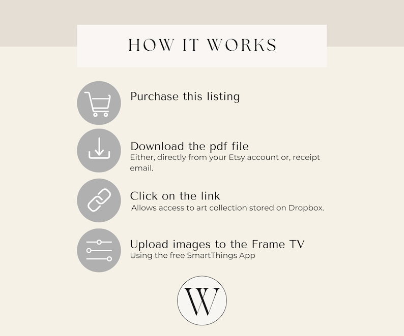 May include: A diagram showing how to upload images to a Frame TV using a PDF file and a link. The steps are: purchase the listing, download the PDF file, click on the link, and upload images to the Frame TV using the SmartThings app.