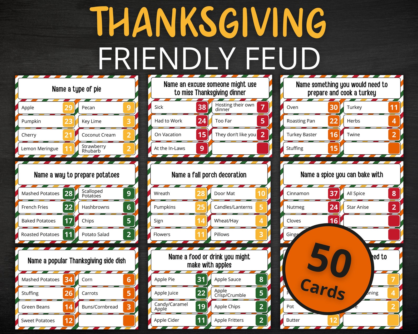 Thanksgiving Friendly Feud