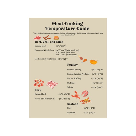 Guide de cuisson à température interne de la viande et des fruits
