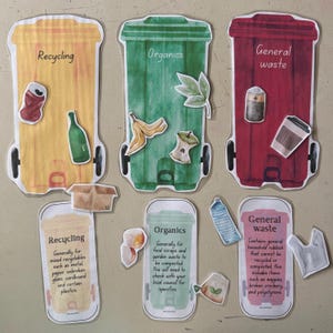 Könnte beinhalten: Drei illustrierte Recyclingbehälter mit den Bezeichnungen "Recycling", "Organisches" und "Restmüll". Jeder Behälter enthält Abfallgegenstände wie eine Dose, eine Bananenschale und einen Kaffeebecher. Kleinere Karten erklären den Inhalt.