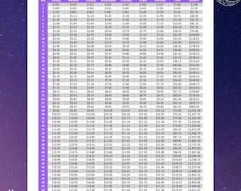 365 Day Nickel Challenge PDF Tracker - Etsy