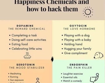 Life Purpose: Numerology & Astrology Reading