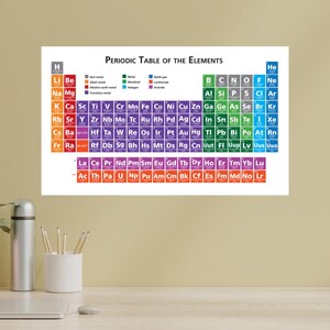 Periodic Times Table Wall Decals | Educational Kids Room Decor | Reusable Fabric Stickers | Classroom Wall Art