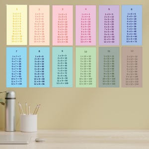 May include: A set of twelve colourful cards displaying multiplication tables from 1 to 12. Each card is a different colour and shows the multiplication table for the corresponding number. The cards are arranged in a grid on a wall.