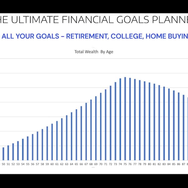 All-In-One Budget Spreadsheet| Financial Goals Planner|Fire|Net Worth Forecast|Early Retirement|College|Home Buying|Travel|Lifestyle