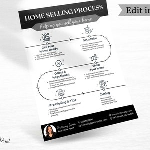 May include: Black and white infographic outlining the home selling process. The steps include: Get Your Home Ready, Set a Price, Offers & Negotiation, Show Your Home, Pre Closing & Title, and Closing. The infographic also includes contact information for a real estate agent.