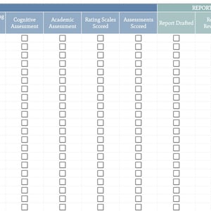 May include: A grid-based tracking document with columns labeled Assessment and Report Writing. Assessment columns include Parent Rating Scale(s) Returned, Student Rating Scale(s) Returned, Cognitive Assessment, Academic Assessment, Rating Scales Scored, and Assessments Scored. Report Writing columns include Report Drafted, Report Reviewed, and Report Finalized, with empty checkboxes below each header.