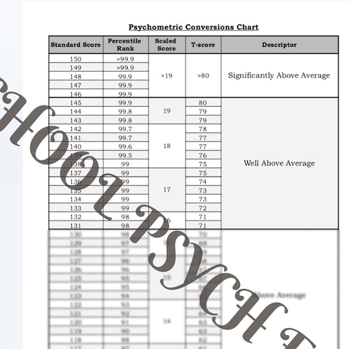 Psychometric conversion table fill online printable 45 off