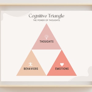 May include: A diagram of the Cognitive Triangle, which shows the relationship between thoughts, behaviors, and emotions. The triangle is made up of three overlapping triangles, each with a different color: pink, peach, and coral. The top triangle is labeled "Thoughts" and has a lightbulb icon. The left triangle is labeled "Behaviors" and has a stick figure icon. The right triangle is labeled "Emotions" and has a heart icon. The text "The Power of Thoughts" is written below the title "Cognitive Triangle".