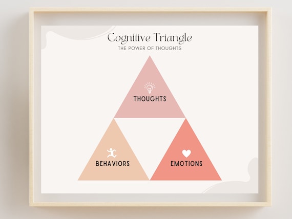 CBT Visual Print | School Psychology | Counseling| Therapy Prints ...