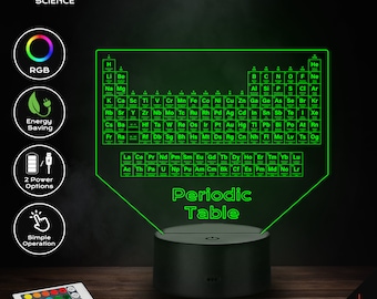 Lâmpada LED - Tabela Periódica (Ciências)