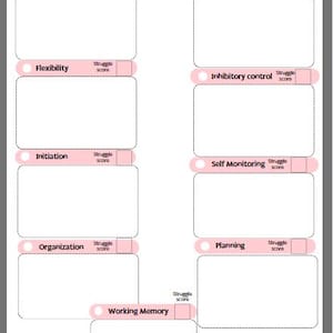 Może przedstawiać: Arkusz roboczy zatytułowany "EXECUTIVE FUNCTIONING STRUGGLES" z sekcjami dla Uwagi, Regulacji Emocji, Elastyczności, Kontroli Hamowania, Inicjacji, Samokontroli, Organizacji, Planowania i Pamięci Roboczej. Każda sekcja ma miejsce na "wynik trudności".