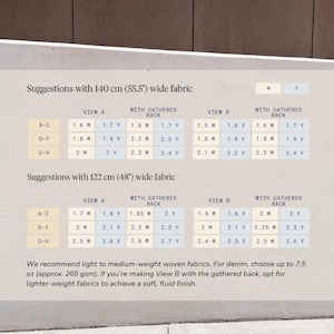 May include: A fabric guide with sewing suggestions, displaying measurements in metres and yards. It details fabric requirements for various views and gathered back styles, with fabric widths of 140 cm (55.5") and 122 cm (48").