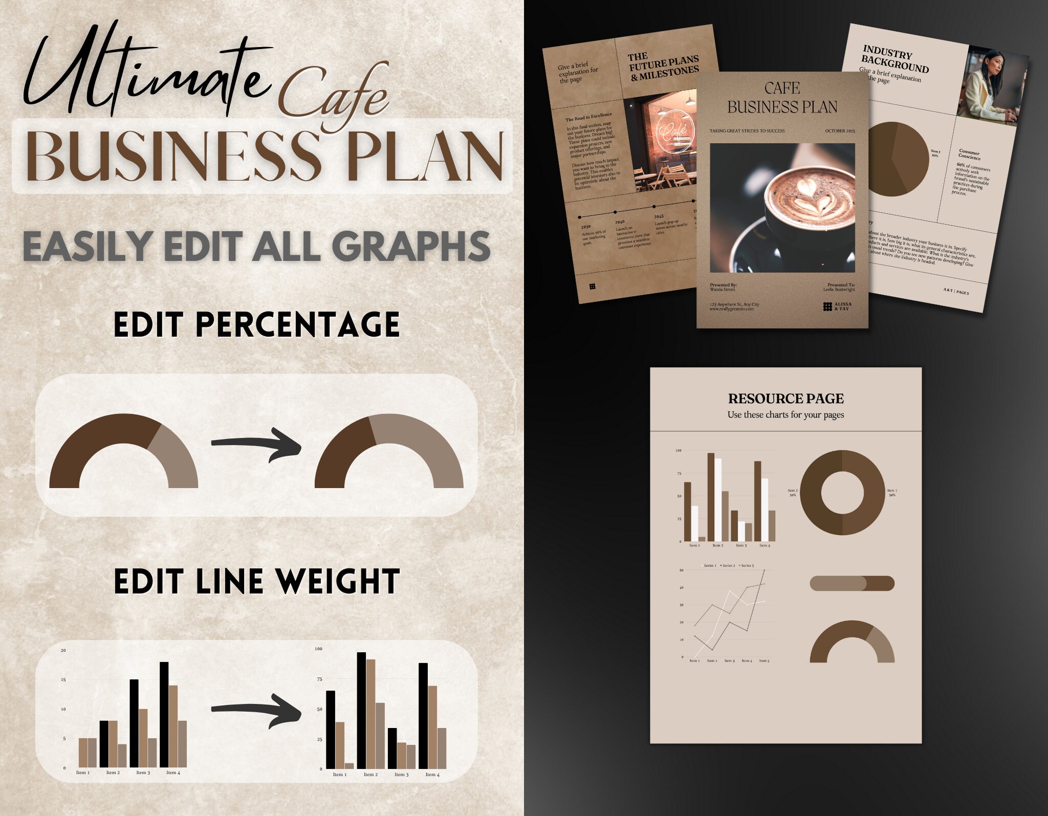 Coffee Shop Business Plan Pdf, Business Plan PDF, Start Up, Bakery