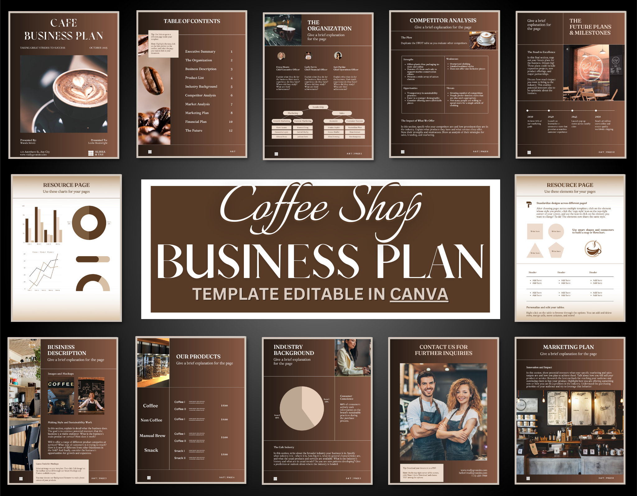 Coffee Shop Business Plan Pdf, Business Plan PDF, Start up Cafe, Bakery