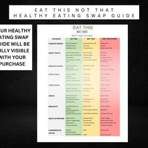 Eat This, Not That, Not That Either, Healthy Eating Food Swap Guide and Food List