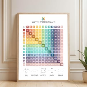 May include: A rectangular educational poster titled Multiplication Square featuring a grid of numbers from 1 to 144 in a rainbow color gradient. Below the grid are black line icons for add, subtract, multiply, divide, and equals with text labels.