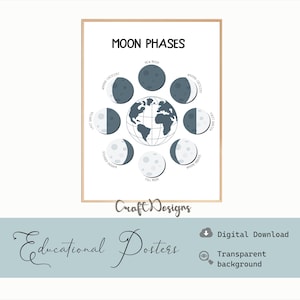 May include: Educational poster titled "Moon Phases" in a light brown frame. The poster shows a diagram of the moon's phases in grey and white, with the Earth at the centre. Text includes "Moon Phases" and "Educational Posters".