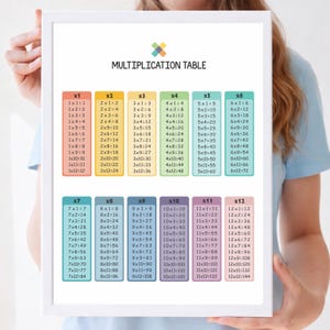 Op de afbeelding: Een wit ingelijste educatieve poster met de titel MULTIPLICATION TABLE met twaalf gekleurde verticale kolommen. Elke kolom toont vermenigvuldigingstafels van 1 tot 12 in verschillende pasteltinten, gerangschikt in twee rijen van zes.