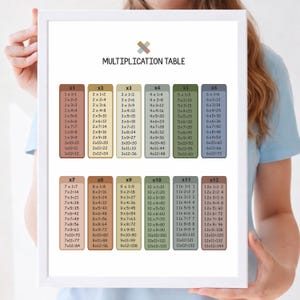 Multiplikationstabelle Poster, Montessori Homeschool Dekor (digitaler Download), druckbare Multiplikationstabelle