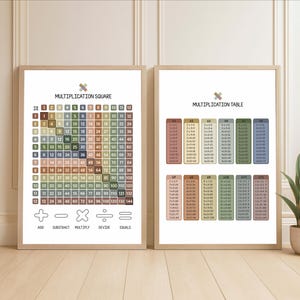 May include: Two framed educational posters with light wood frames. The left poster displays a multiplication square grid with numbers 1 through 12. The right poster shows multiplication tables from 1 to 12. Both feature muted earth tones and math symbols.