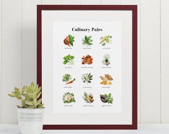 Food Pairings Poster: The Ultimate Guide to Culinary Combinations