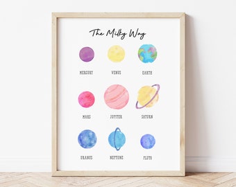 Solar System Educational Wall Art, Printable Wall Art, Homeschool Print, Kid Room Decor, DIGITAL DOWNLOAD