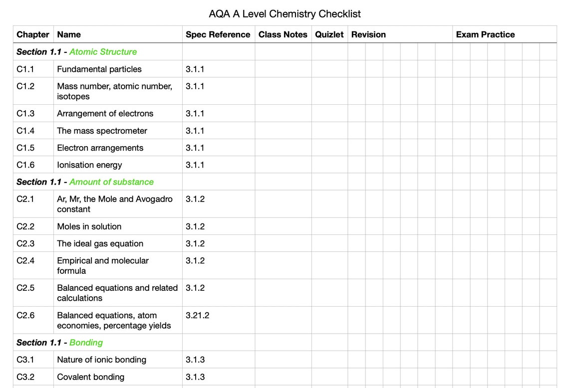 AQA A Level Chemistry Checklist - Etsy UK
