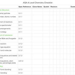 AQA A Level Chemistry Checklist
