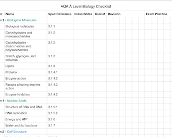 AQA A Level Biology Checklist