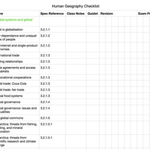 AQA A Level Geography Checklists