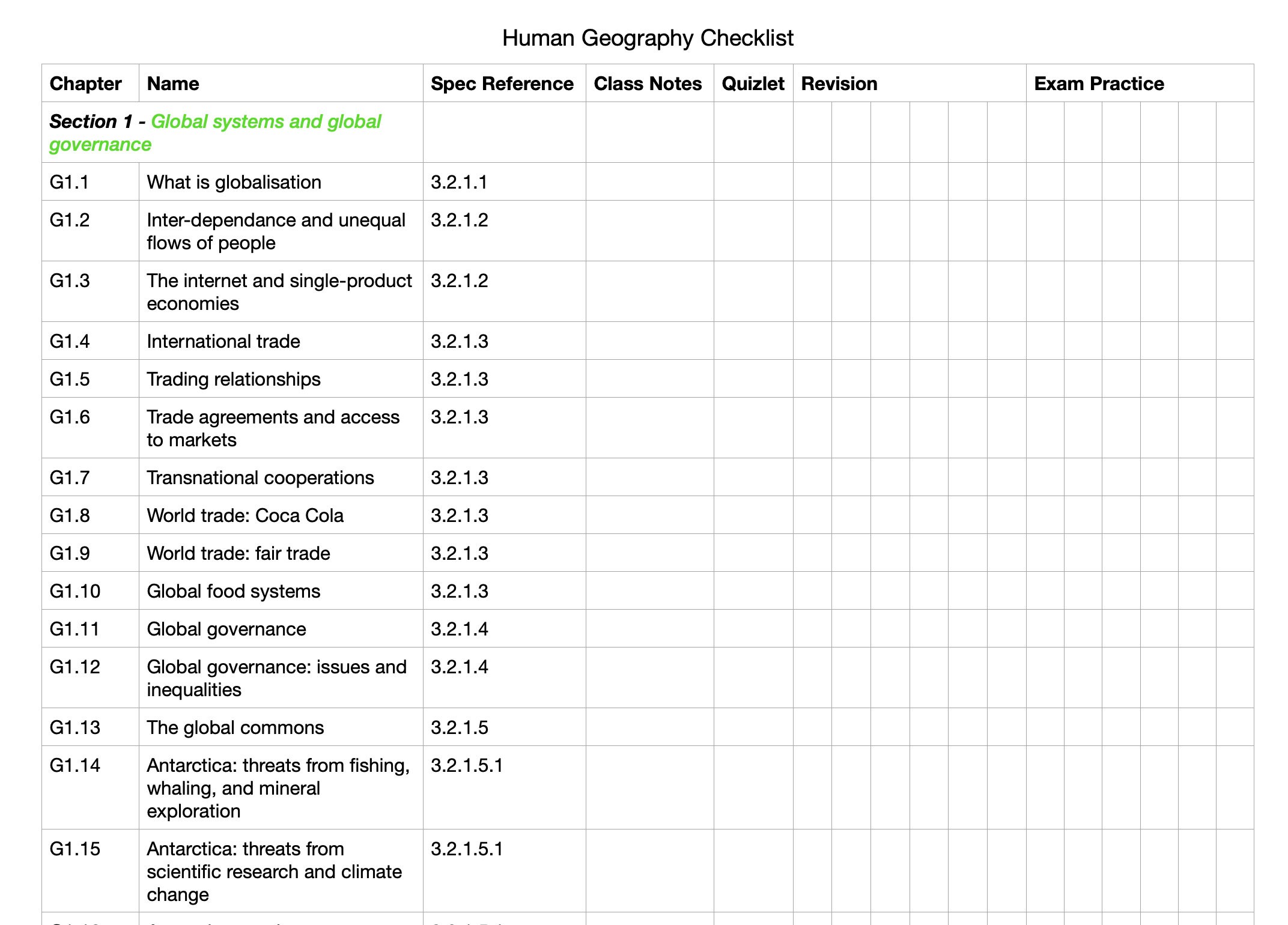 AQA A Level Geography Checklists Etsy