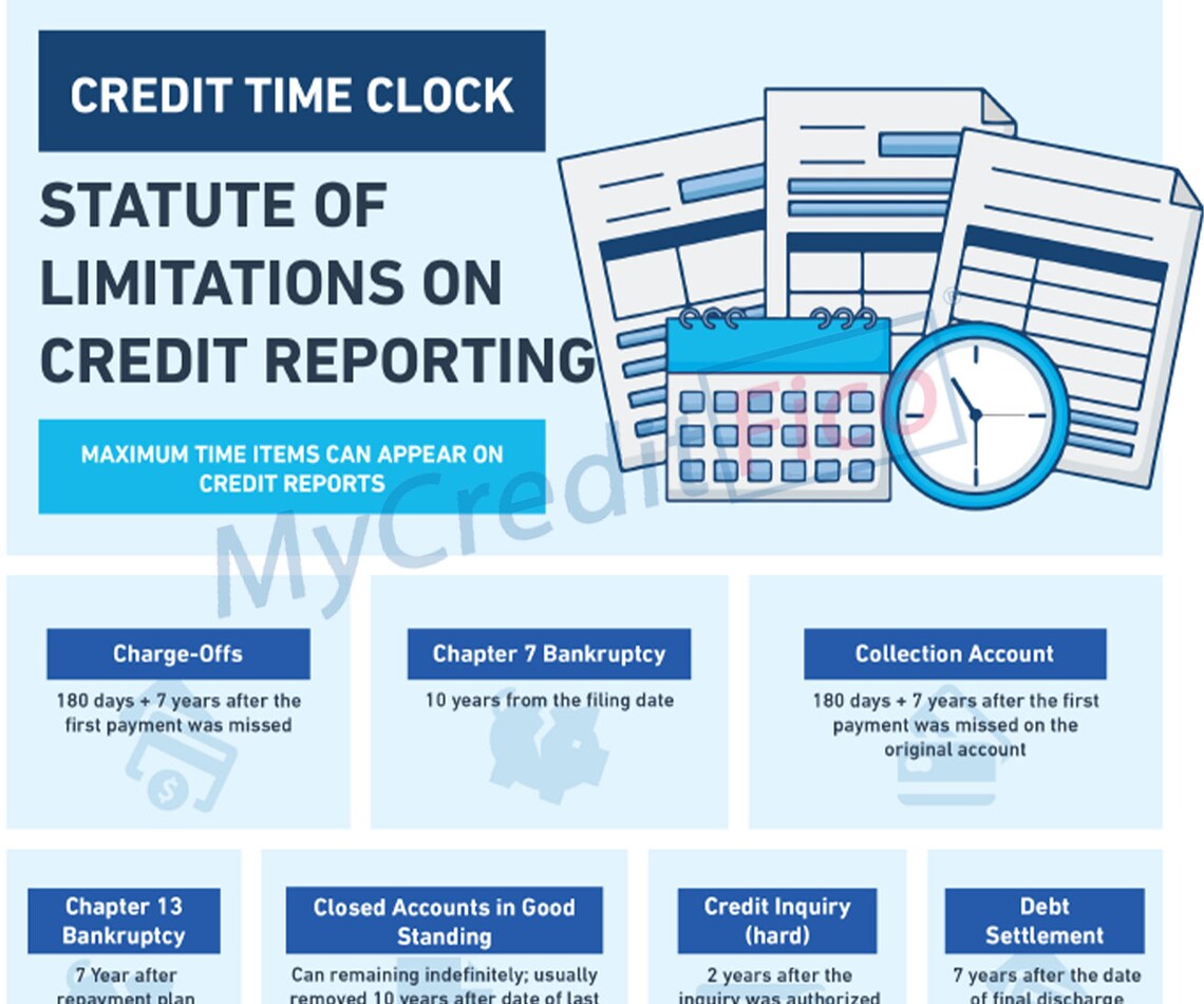Credit Repair Templates DIY Etsy