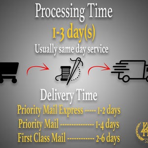 May include: Illustration of a shopping cart, a sewing needle and thread, and a delivery truck. Text reads: "Processing Time 1-3 day(s) Usually same day service Delivery Time Priority Mail Express --- 1-2 days Priority Mail --- 1-4 days First Class Mail --- 2-6 days"