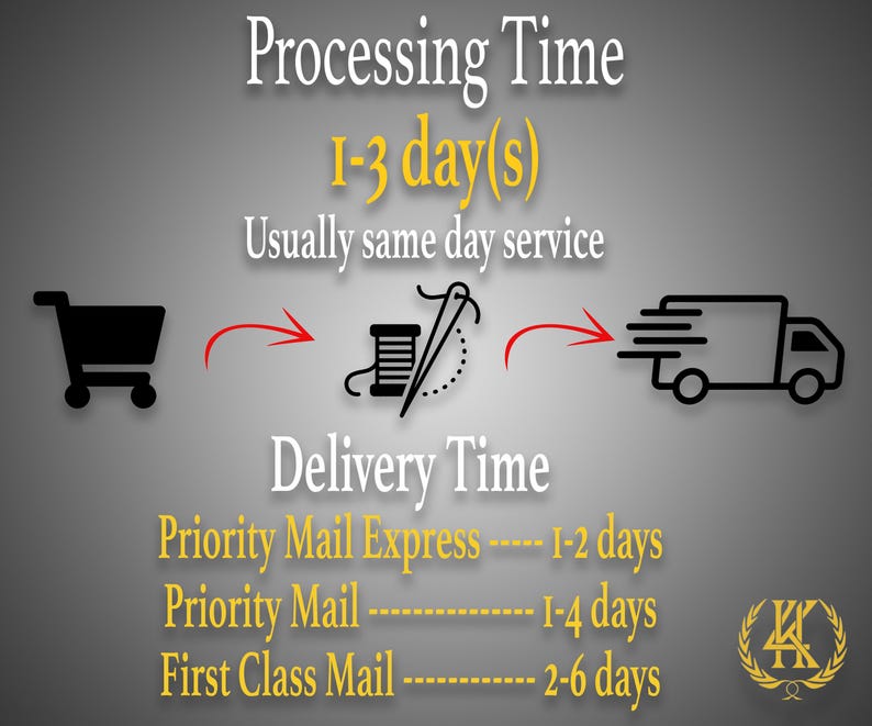 May include: Illustration of a shopping cart, a sewing needle and thread, and a delivery truck. Text reads: "Processing Time 1-3 day(s) Usually same day service Delivery Time Priority Mail Express --- 1-2 days Priority Mail --- 1-4 days First Class Mail --- 2-6 days"