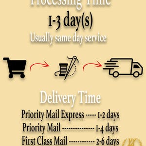 May include: Illustration of a shopping cart, a sewing needle and thread, and a delivery truck. The text reads "Processing Time 1-3 day(s) Usually same day service" and "Delivery Time Priority Mail Express --- 1-2 days Priority Mail --- 1-4 days First Class Mail --- 2-6 days".