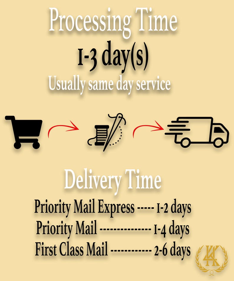 May include: Illustration of a shopping cart, a sewing needle and thread, and a delivery truck. The text reads "Processing Time 1-3 day(s) Usually same day service" and "Delivery Time Priority Mail Express --- 1-2 days Priority Mail --- 1-4 days First Class Mail --- 2-6 days".